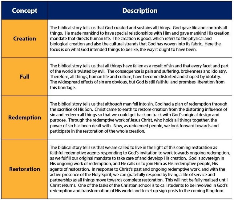 Core Practice 1 Storyline Trinity Christian School